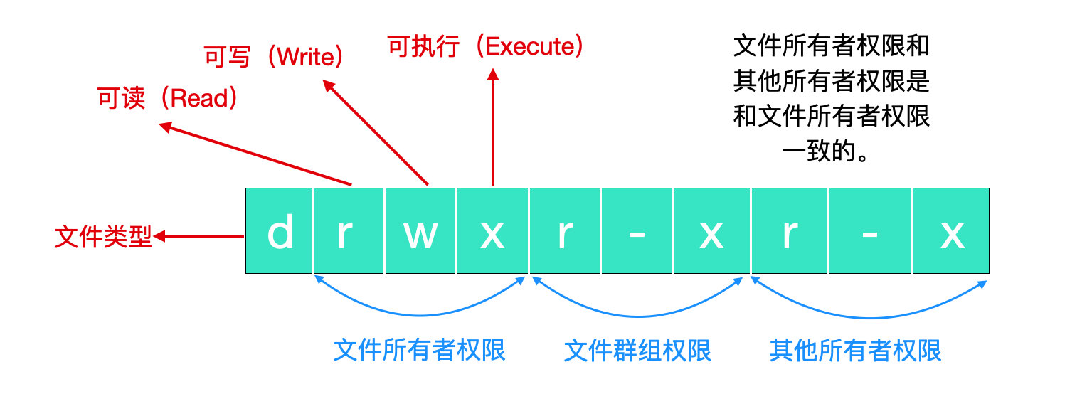 file