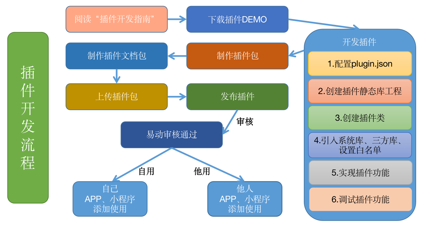 这是图片